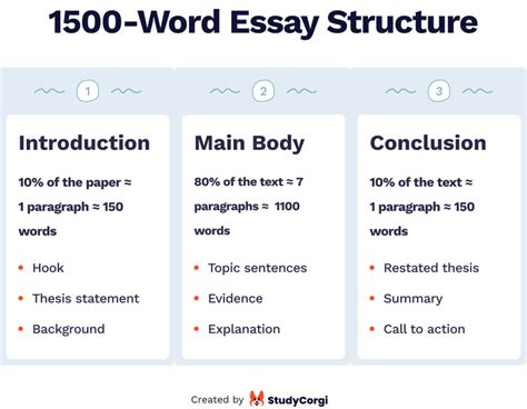 How Long is a 1500-Word Essay? A Detailed Analysis with Multiple Perspectives